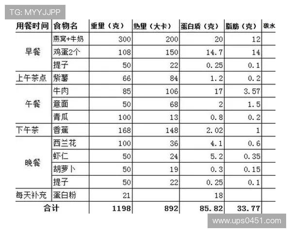 全面提升体能与健康的运动攻略打造科学高效的健身计划与运动习惯 全面提升体能与健康的运动攻略打造科学高效的健身计划与运动习惯