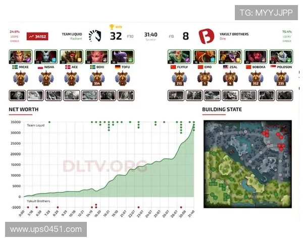 DOTA2最新动态:深入分析EDG战队的防守策略与战术布局 DOTA2最新动态:深入分析EDG战队的防守策略与战术布局
