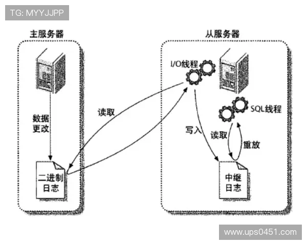LNG在Major赛中的速度表现分析与战术解读