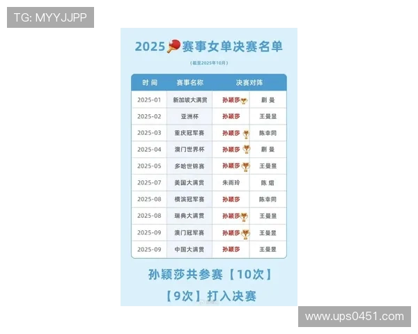 乒乓球意识排行榜揭晓北京乒乓球队荣登第三名引发热议