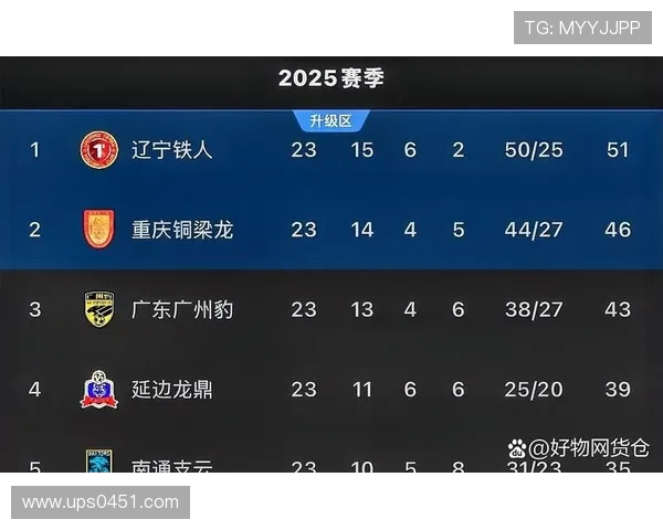 全明星赛最新积分榜V5战队以65分稳居第一名引发热议